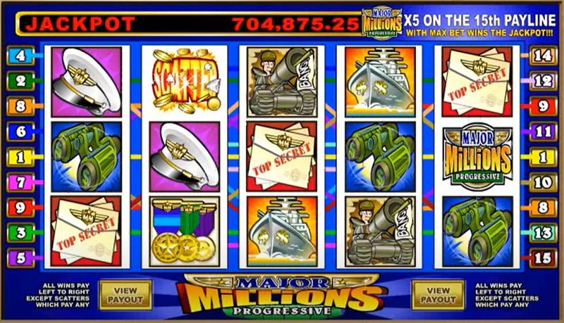 Strategies to Win Real Money at Millioncasino UK